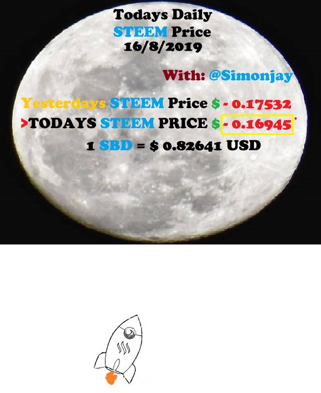 Steem Daily Price MoonTemplate16082019.jpg