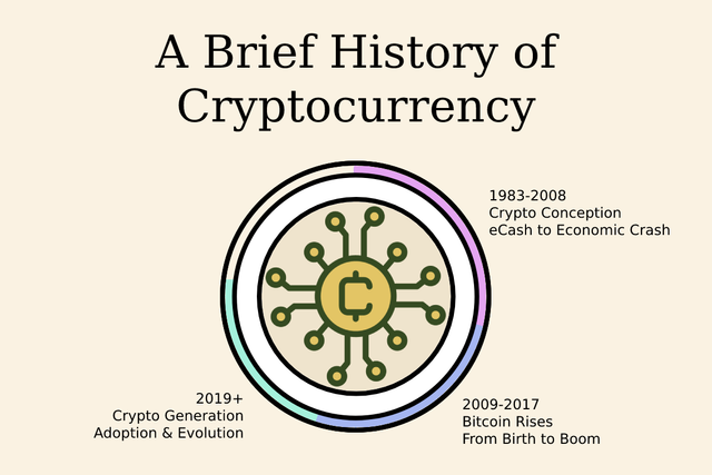 A_Brief_History_of_Cryptocurrency.png