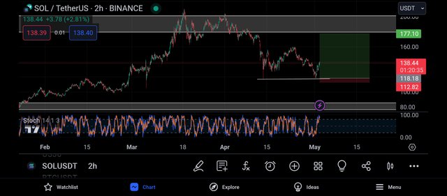 Screenshot_2024-05-02-17-39-25-795_com.tradingview.tradingviewapp.jpg