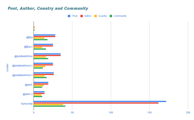 _Post, Author, Country and Community (3).png