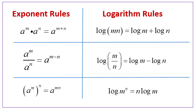 exponent-logarithm-rules.png