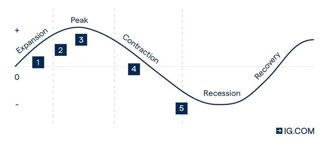 economic-cycle.jpg