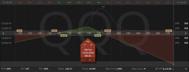 04. QQQ Synthetic Covered Put - 15.11.2019.png