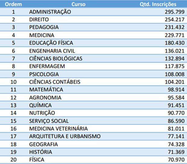 cursos mais procurados.jpg