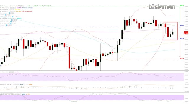 24 Sep 18 - BitStamp - BTCUSD.jpg