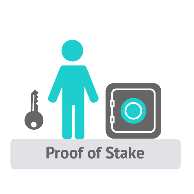 favpng_proof-of-work-system-proof-of-stake-consensus-cryptocurrency-blockchain.png