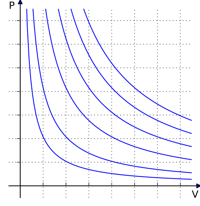 Ideal_gas_isotherms.svg.png