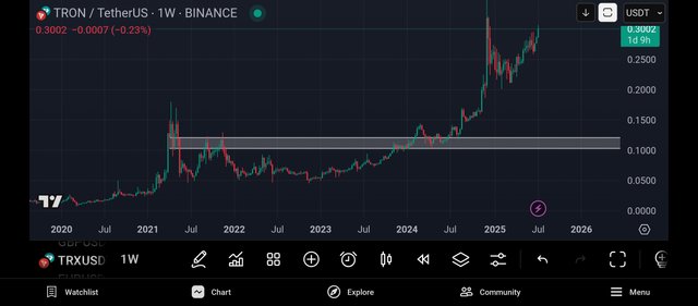 Screenshot_2025-07-12-16-02-08-329_com.tradingview.tradingviewapp.jpg