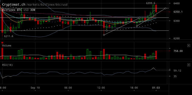 bitfinex-btcusd-Sep-10-2018-23-28-58.png