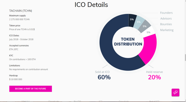 Image result for tachain ico