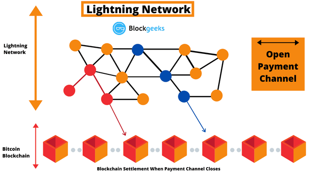 Lightning-Network-Blockgeeks.png