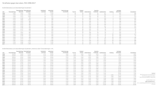 000000 11 residence status TV 20 year - Straftaten gg das Leben_001.jpg