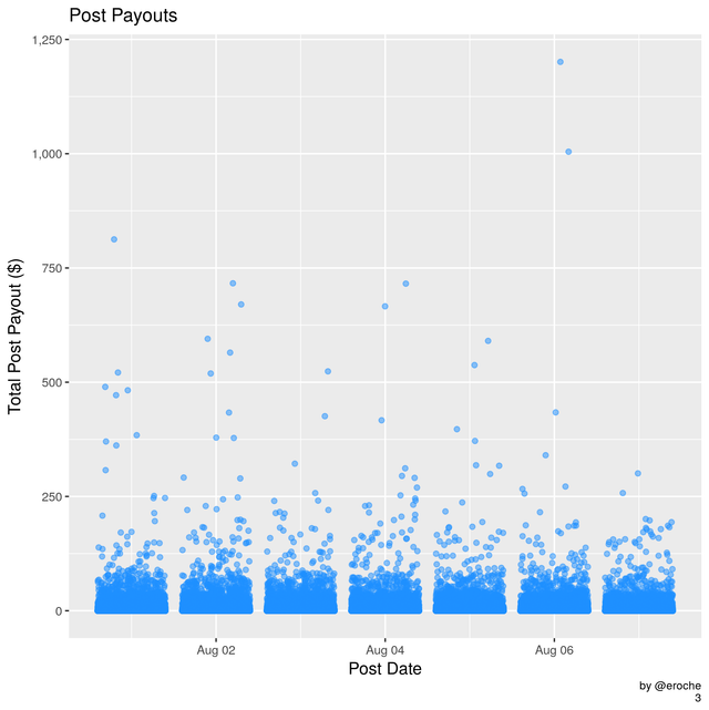 Payouts per Post_3.png