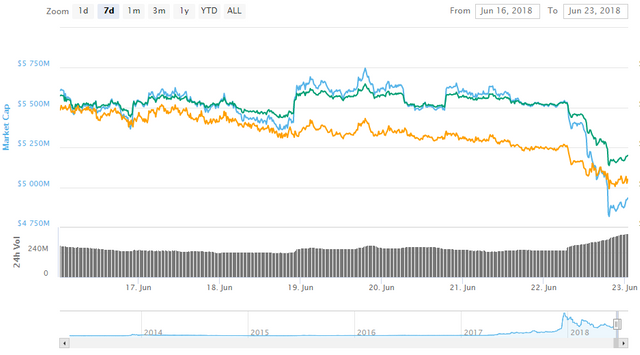 LTC PRICE.PNG