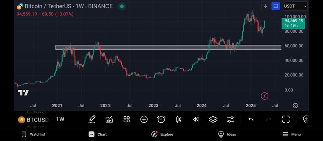 Screenshot_2025-04-26-09-19-40-502_com.tradingview.tradingviewapp.jpg