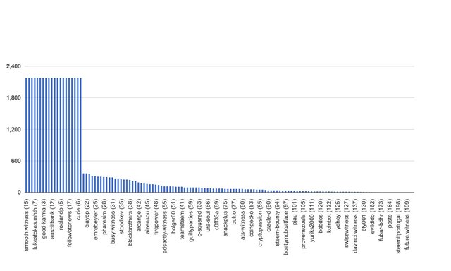 chart-global.jpg