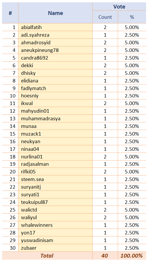 SSEABV-Mar04-03.png