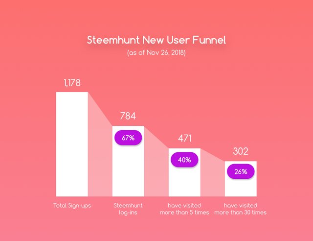 steemhunt-new-user.jpg