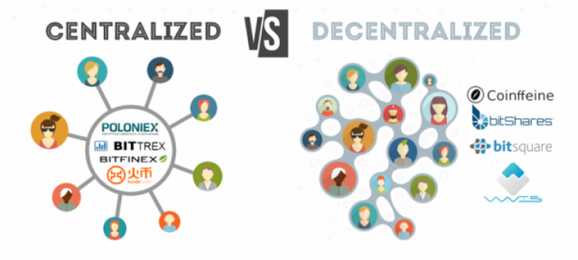 centralized-vs-decentralized-exchanges.png