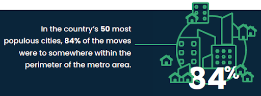 impact of moving on the real estate market.png