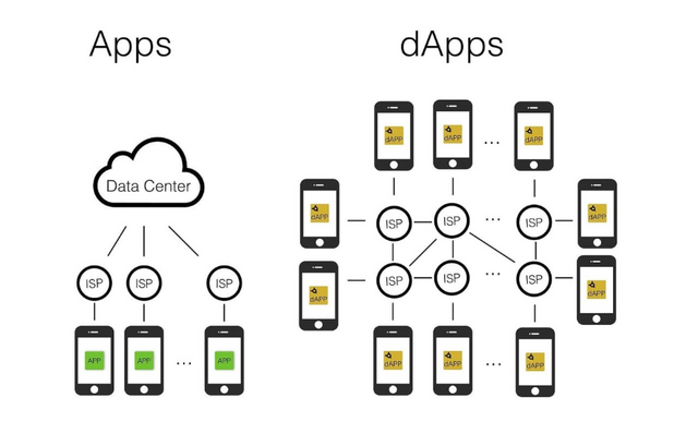 applying-red-box-dapp-in-the-ethereum-technology-platform-1.png