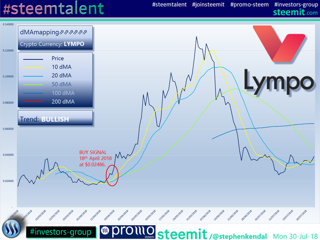 SteemTalent SteemFair SteemFair-uk Promo-Steem Investors-Group Lympo