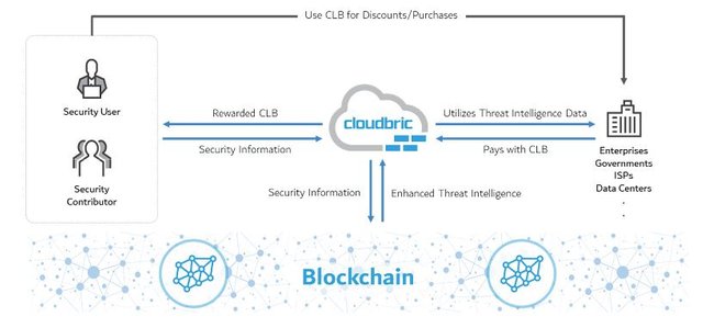 Cloudbric Security Rewards Program.JPG
