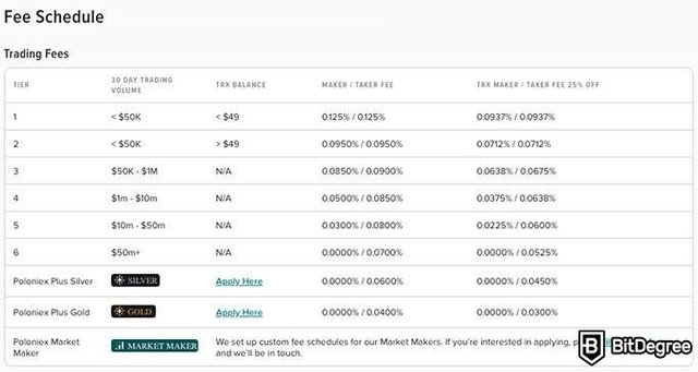 poloniex-fees.o(1).jpg