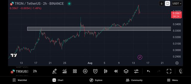 Screenshot_2025-08-14-22-21-37-810_com.tradingview.tradingviewapp.jpg