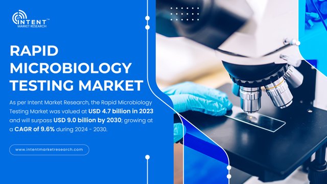 Rapid Microbiology Testing Market.jpg