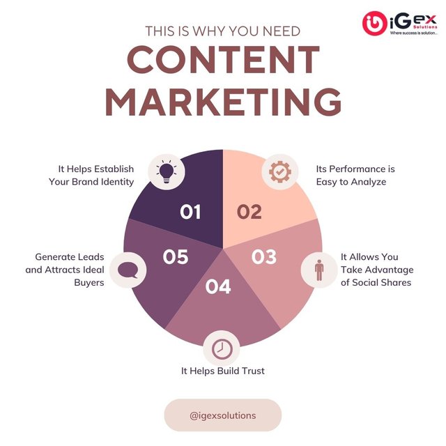 Why You Need Content Marketing.jpg