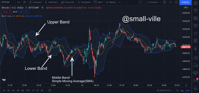 bollinger bands.png