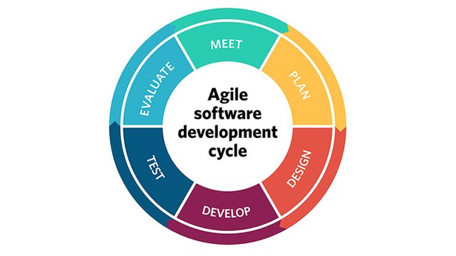 agile_software_0.jpg