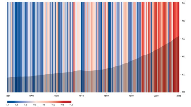 Klimawandel_Warming-Stripes_by_EnergieAgenturNRW_CC_BY_2-0_46648208105_2d9bc7d3da_o-BS-TB-Web.jpg