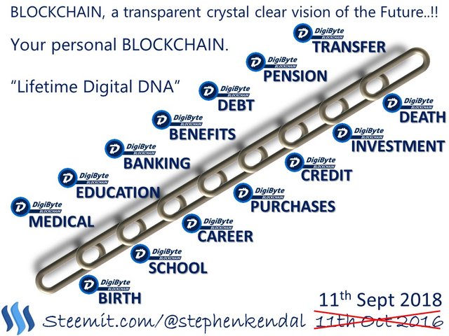 BLOCKCHAIN, a transparent crystal clear vision of the Future..!! ...with DigiByte.jpg