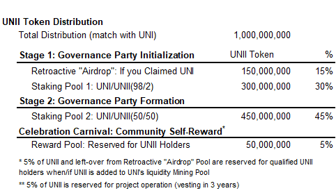 token distribution.png