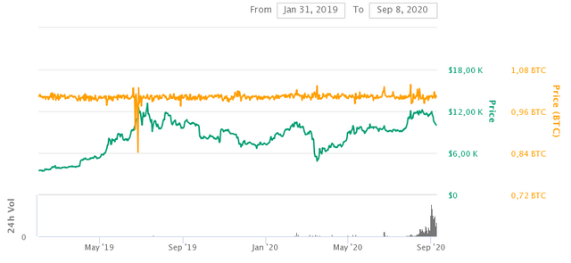 wrapped-bitcoin-charts (1).png