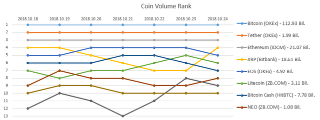 2018-10-24_Coin_rank.PNG