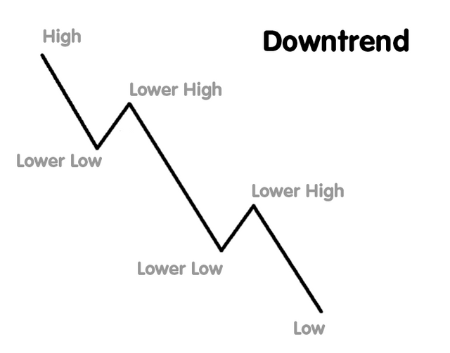 price-downtrend-pic.png