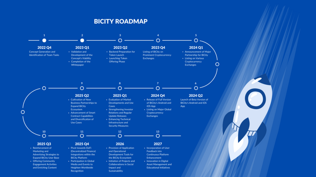 Bicity roadmap.png