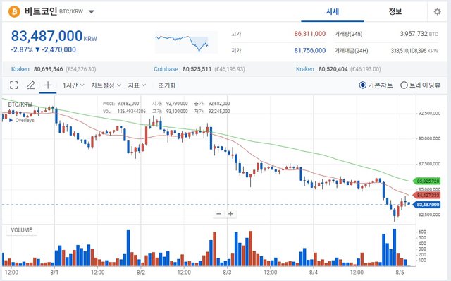 BTC_1D_graph_coinmarketcap.jpeg