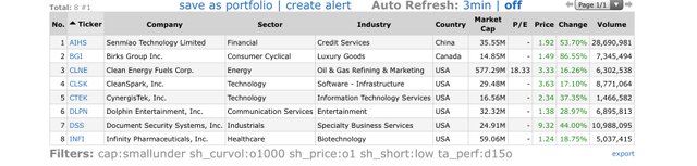 Top-Gainers_2020.07.09.jpg