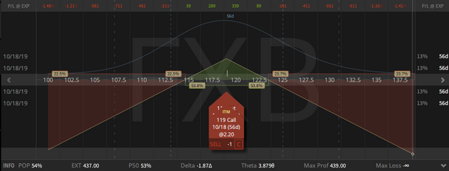 12. New FXB October Straddle - credit $4.30 - profit target $1 - closing price $3.39 - 23.08.2019 .png