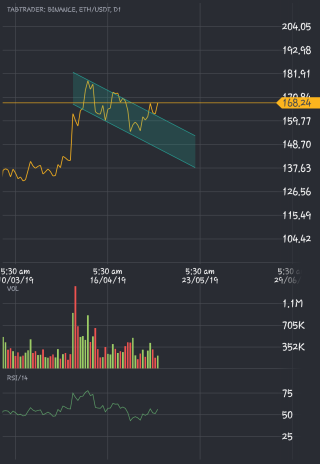 BINANCE__ETHUSDT_20190506_205412.png