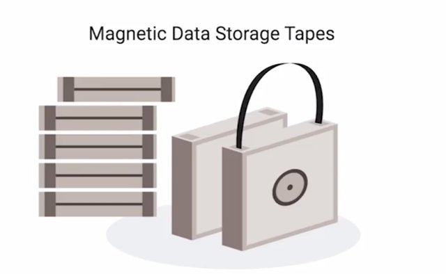 magnetic data storege.jpg