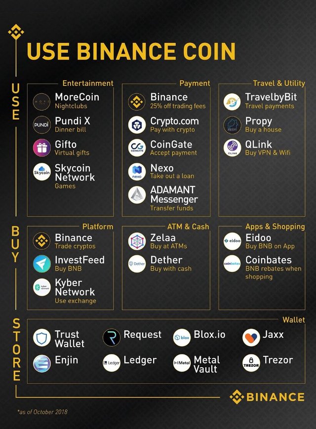 binance use case.jpeg