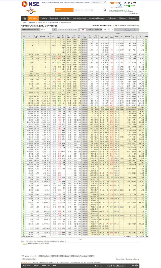 screencapture-nseindia-live_market-dynaContent-live_watch-option_chain-optionKeys-jsp-2018-10-25-09_05_16.jpg