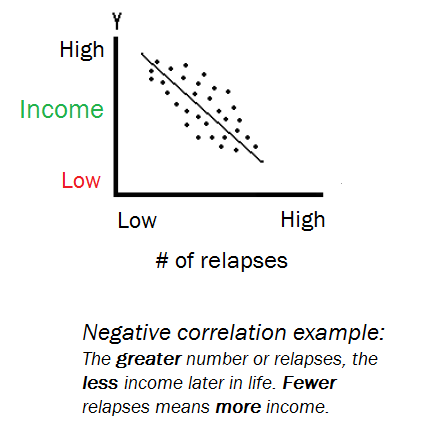 Income correlation graphNEG.png