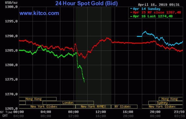 BIS_Gold_Manipulation-2019-04-16.jpg