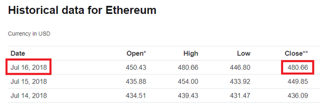 ETH-Closed-Day-16.png